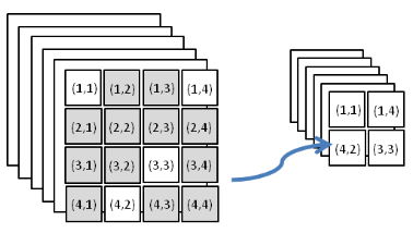 max-pooling